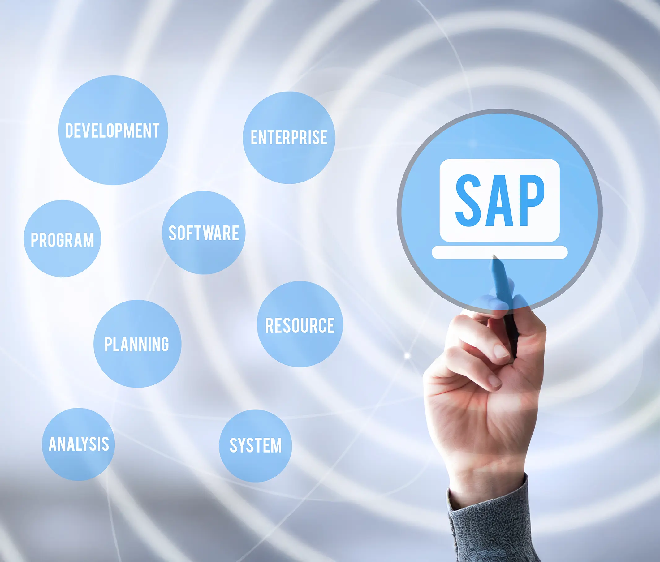 SAP Business Blueprinting
